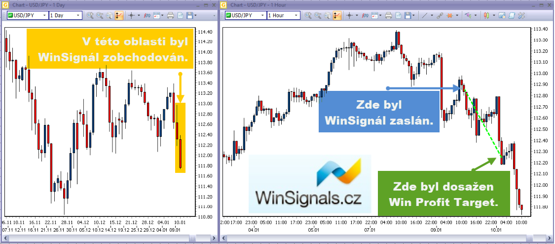 Úspěšný obchod s WinSignals na forexu.