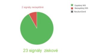 www.winsignals.cz