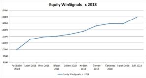 www.winsignals.cz